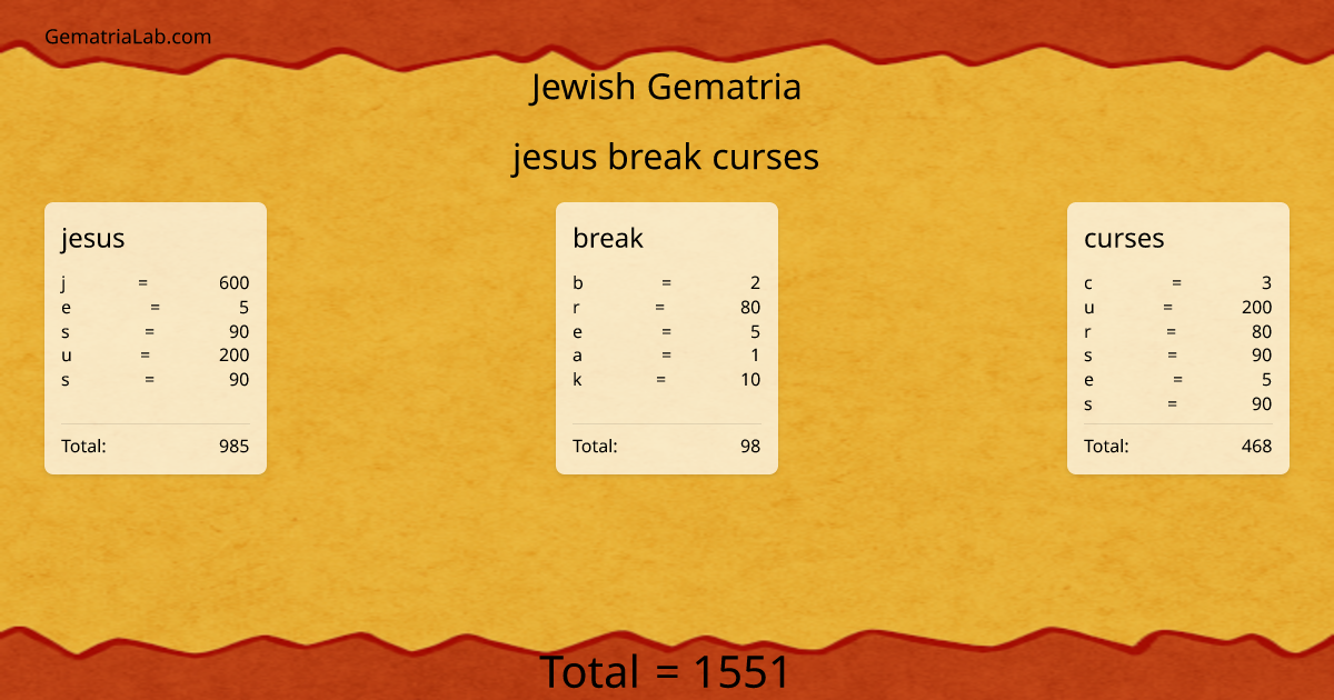 jesus break curses in jewish Gematria